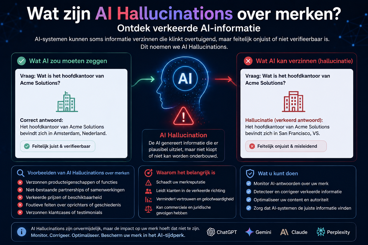 Wat zijn AI Hallucinations over merken? Ontdek verkeerde AI-informatie